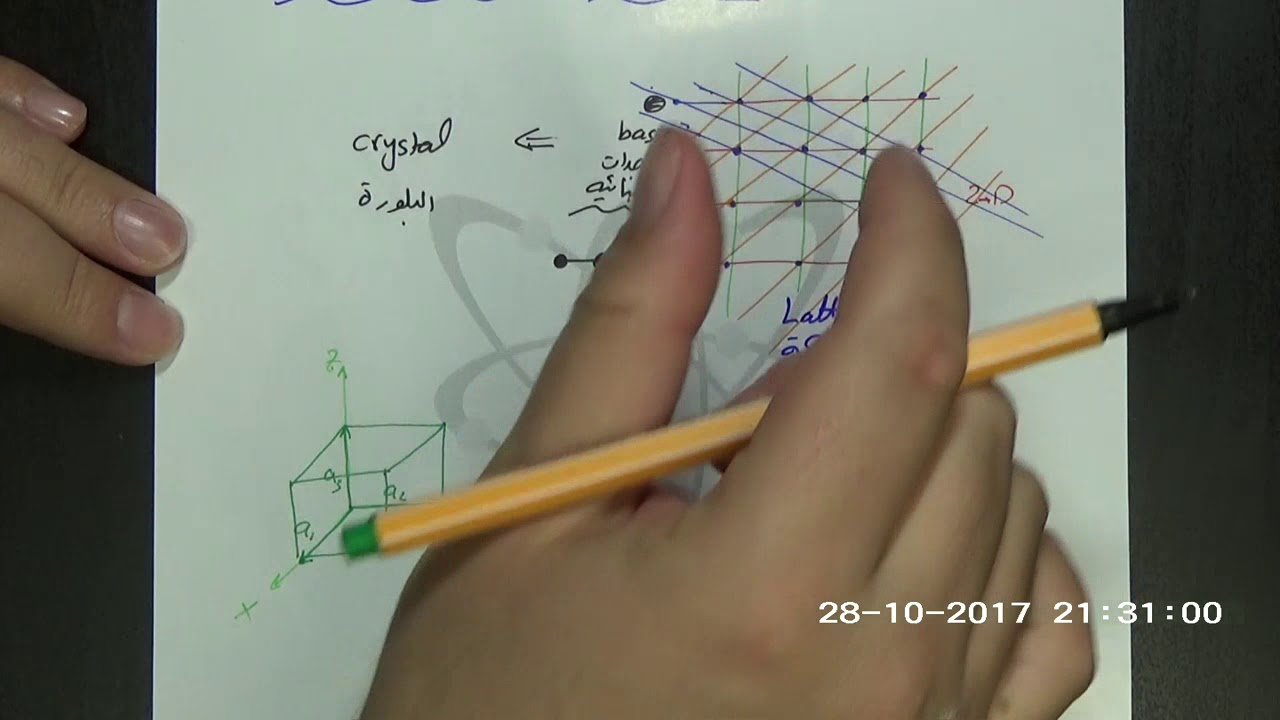 إحداثيات ميلر