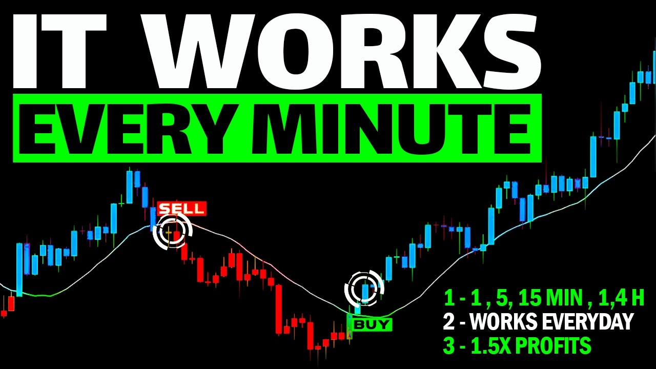 GROW a SMALL Account Trading in 2024 | 100x STRATEGY