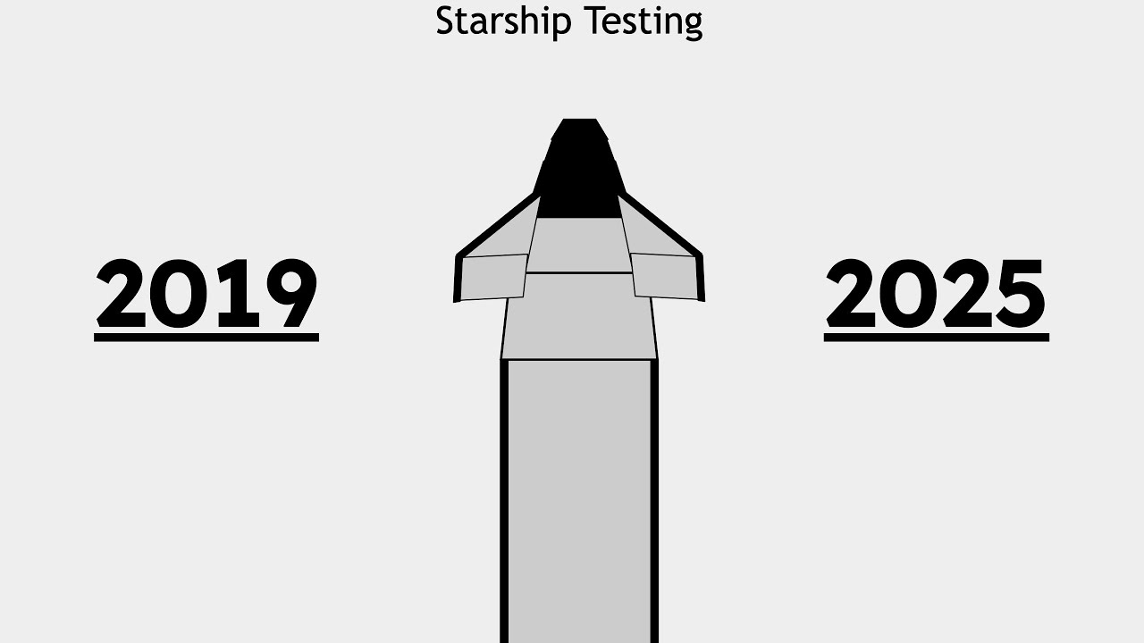 Starship Testing | 2019-2025 (IFTs Not Included)
