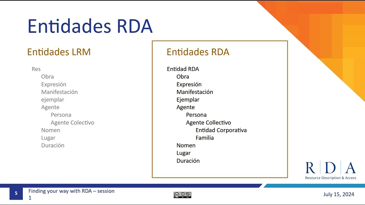 Encontrando tu camino con RDA. Sesión 1