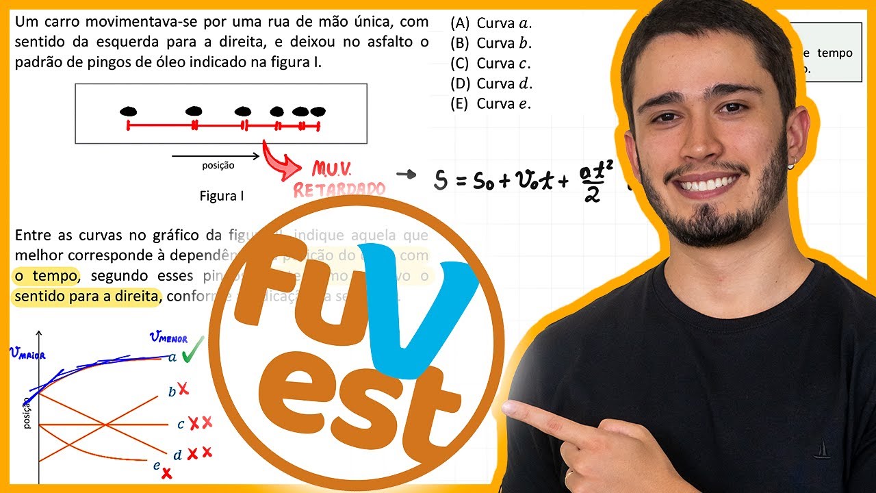 Fuvest 2024 - Um carro movimentava-se por uma rua de mão única, com sentido da esquerda para a direi