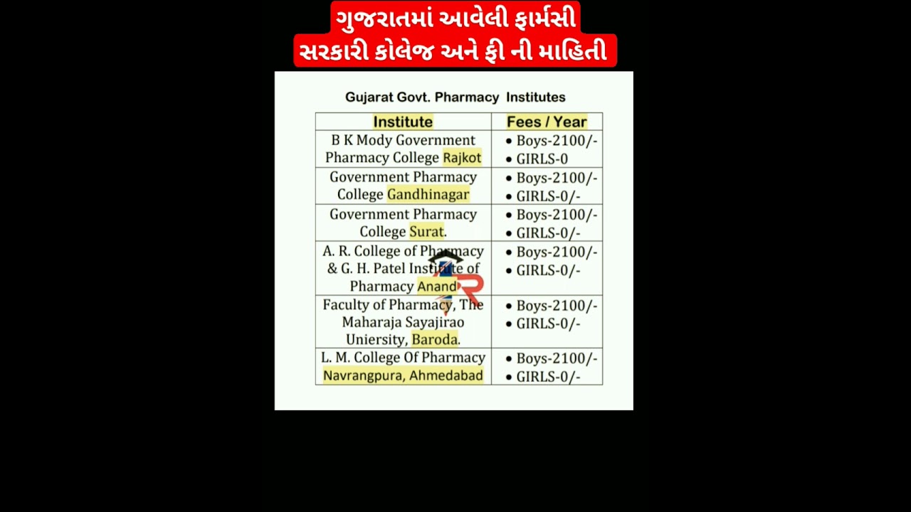 Gujarat Goverment Pharmcay College List #shorts