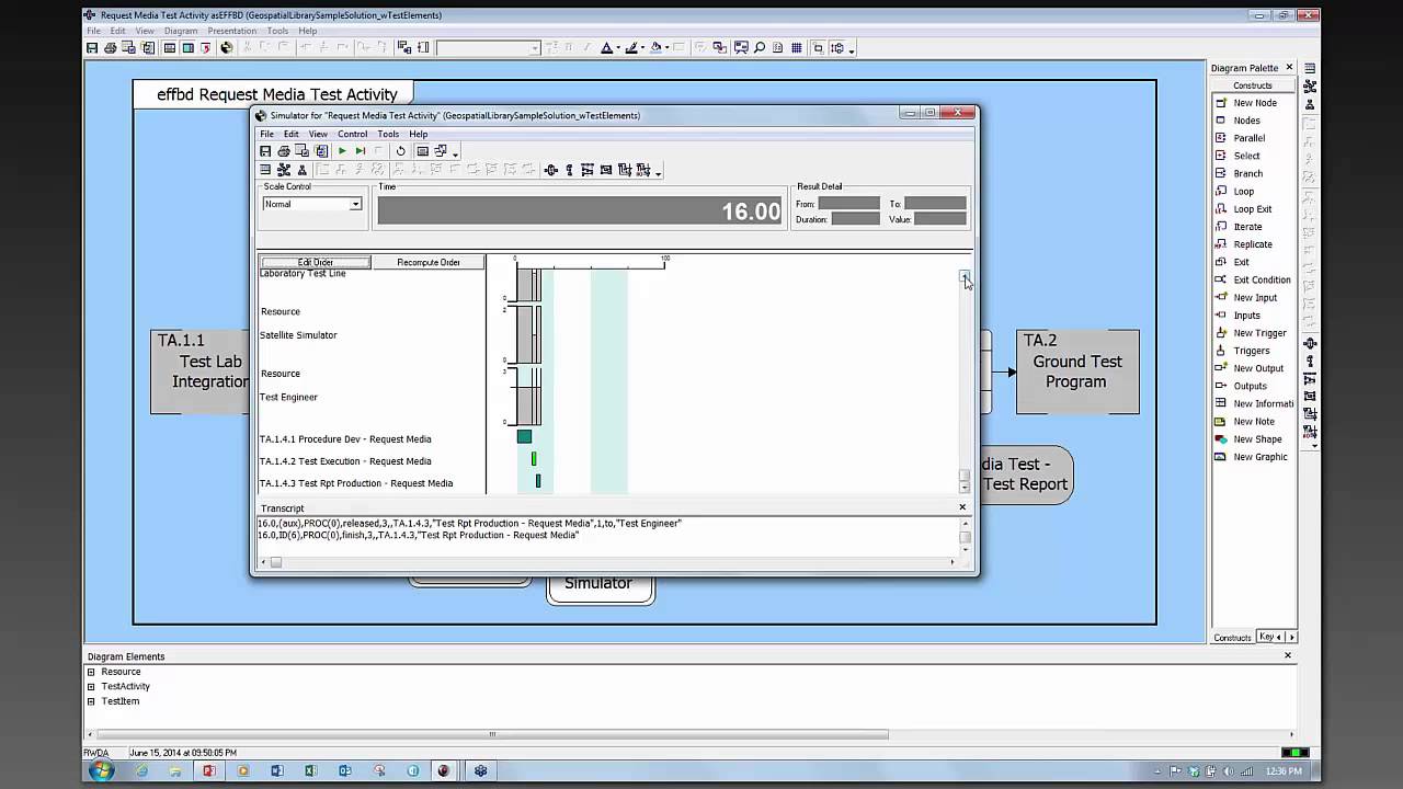 Test and Evaluation in CORE