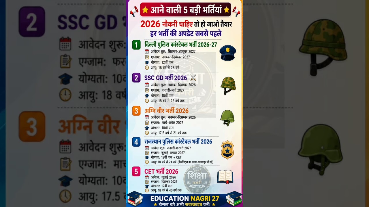 Top 5 Upcoming Government Jobs in 2026 | SSC GD, Delhi Police, Agniveer, Rajasthan Police & CET 2026