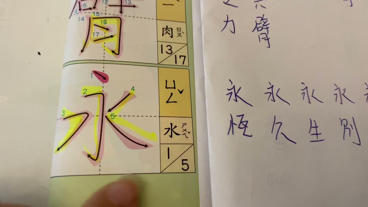 國語 康軒 二年級 下學期 第四課 爸爸 生字 照詞 二下