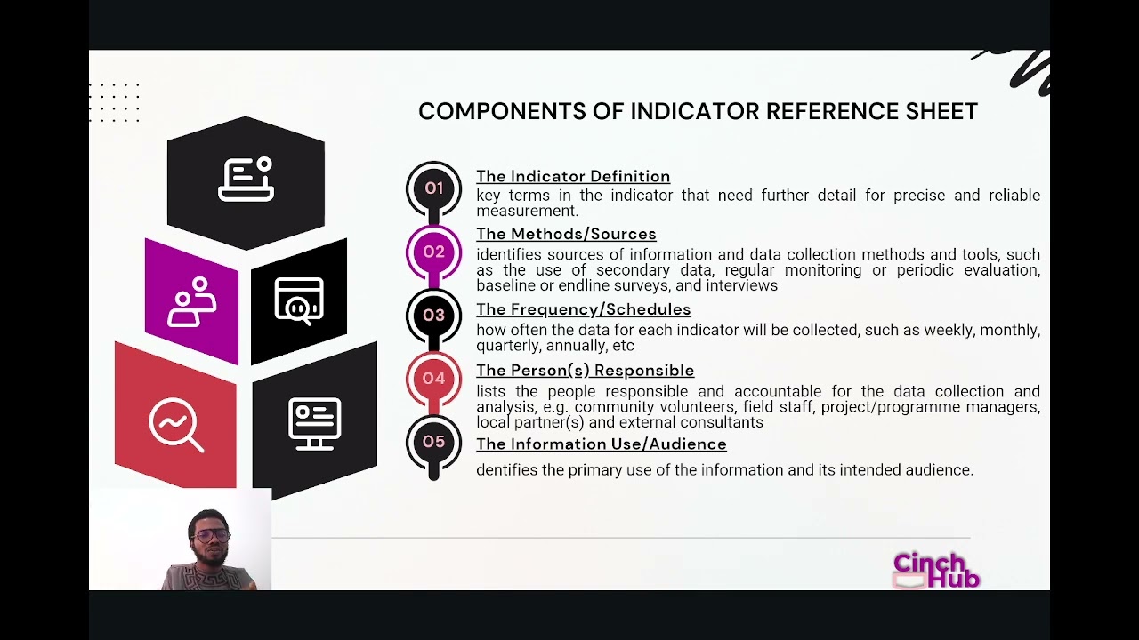 Understanding Indicators in M&E | Types, Characteristics & Indicator Reference Sheet Explained