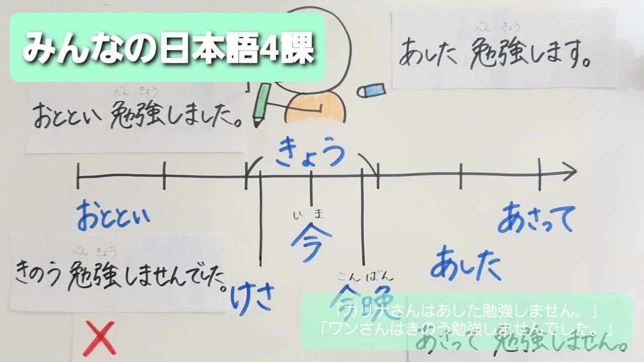 【みんなの日本語】第4課　練習A-6.7 「カリナさんはあした勉強しません。」「ワンさんはきのう勉強しませんでした。」