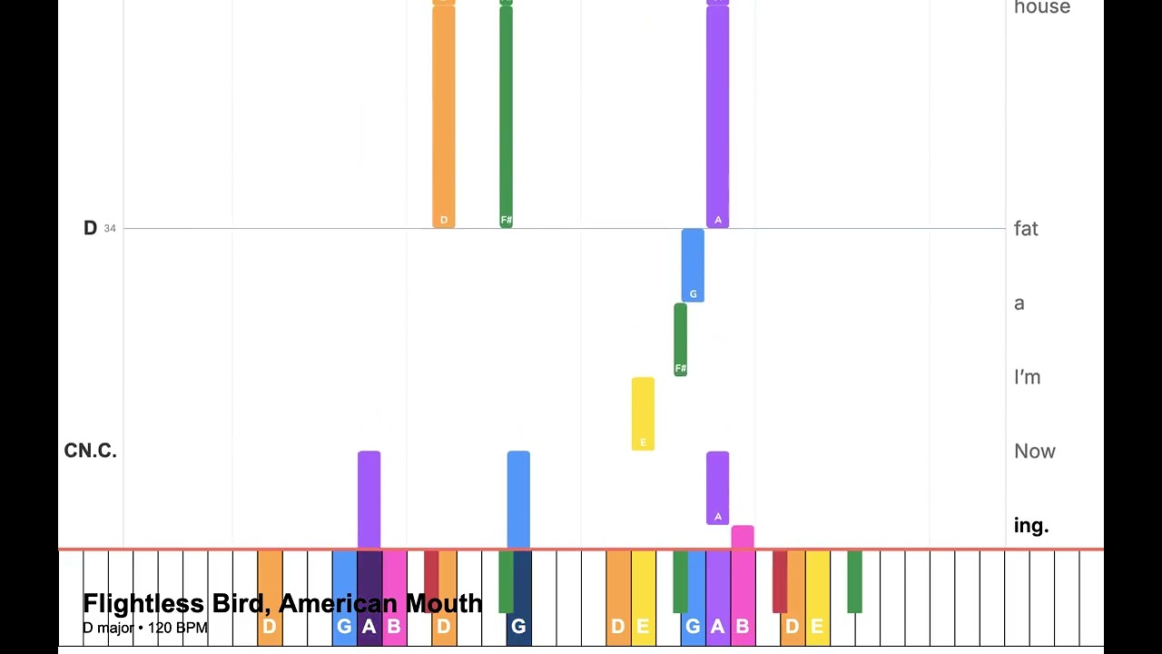 Flightless Bird, American Mouth (D)– Super Easy Piano with Lyrics and Chords