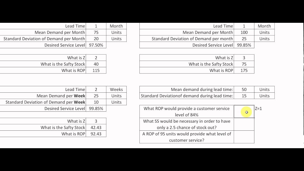 Inventory Managment (ROP) Re-Order Point