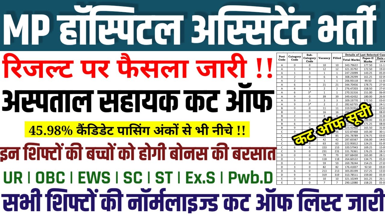 MP HOSPITAL ASSISTANT RESULT BIG UPDATE🎯|| HOSPITAL ASSISTANT CUT OFF FOR DV | HOSPITAL CUT OFF 2026