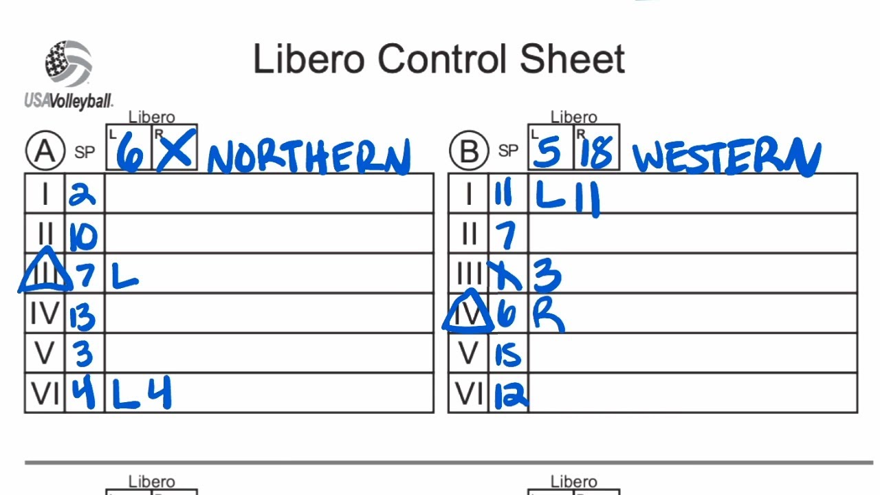 Libero Control Sheet Training for USA Volleyball and AAU Volleyball