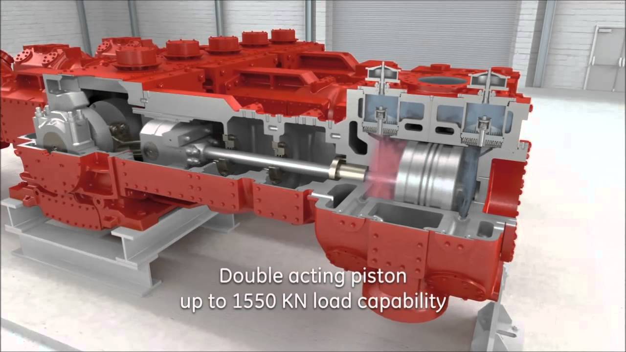 GE Reciprocating Compressors / Поршневые компрессоры GE