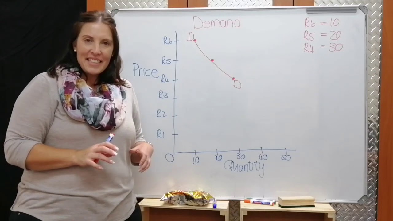 Grade  9  EMS  Price theory   DEMAND whiteboard presentation 1 20200420