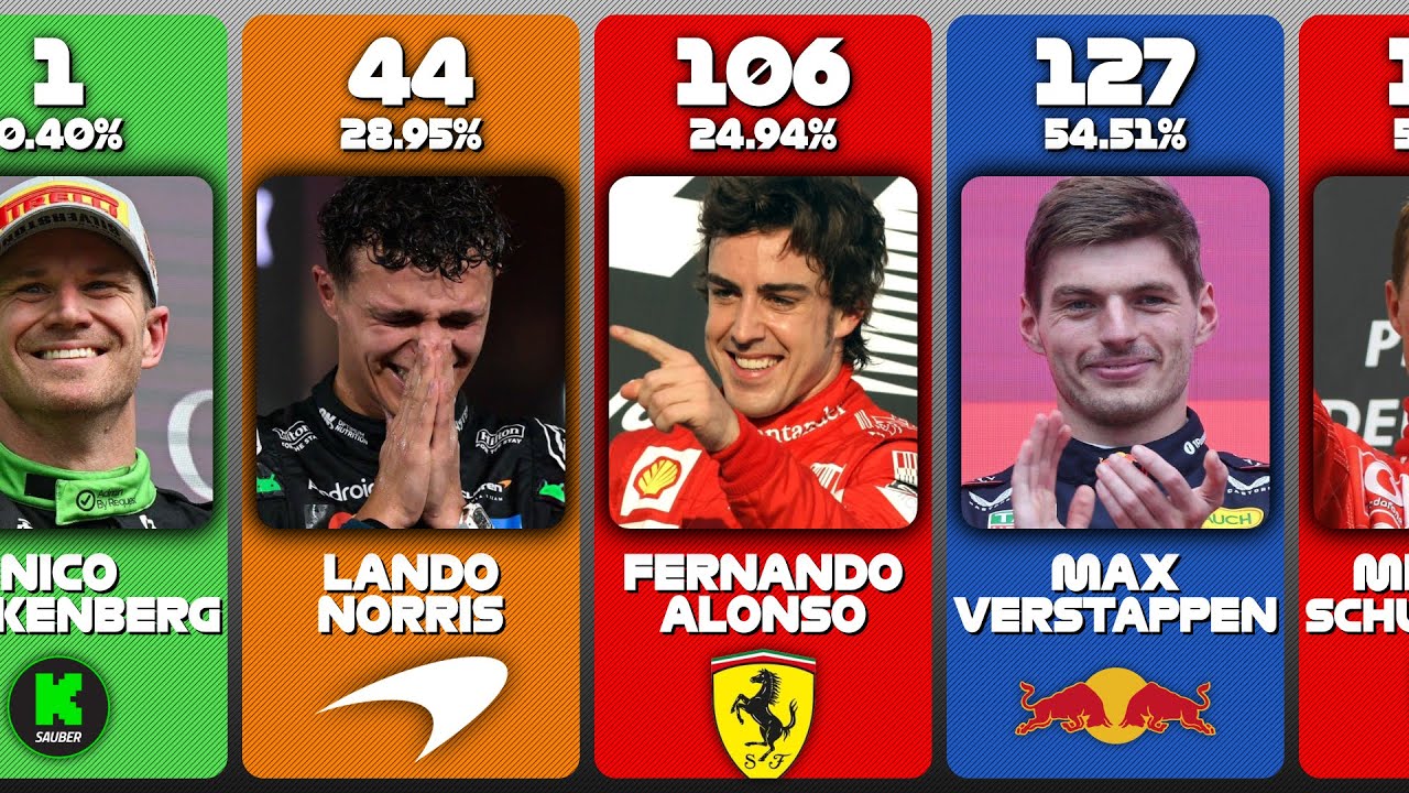 All Formula 1 Podium Finishers (1950–2025)