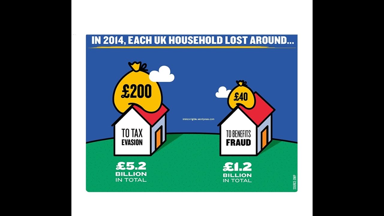 HSBC: Do we treat tax evaders better than we treat benefit cheats?