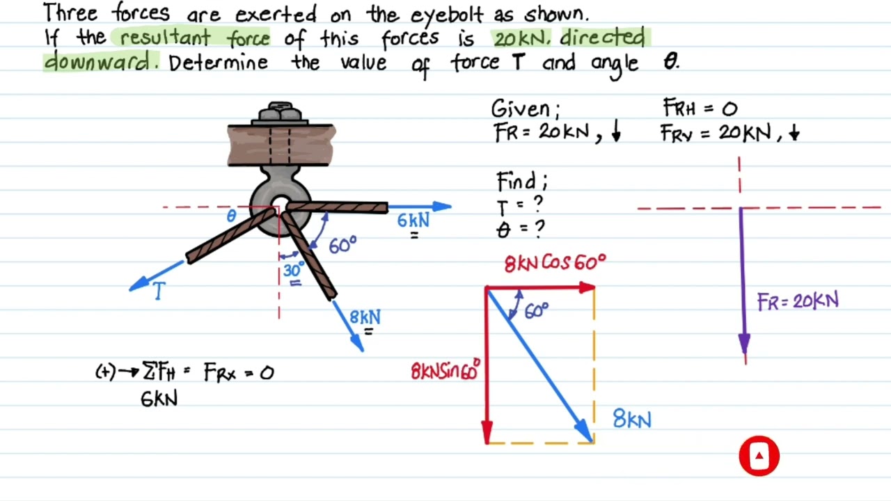 RESULTANT: Concurrent Force System; Given the magnitude & direction of resultant Force - Problem #2