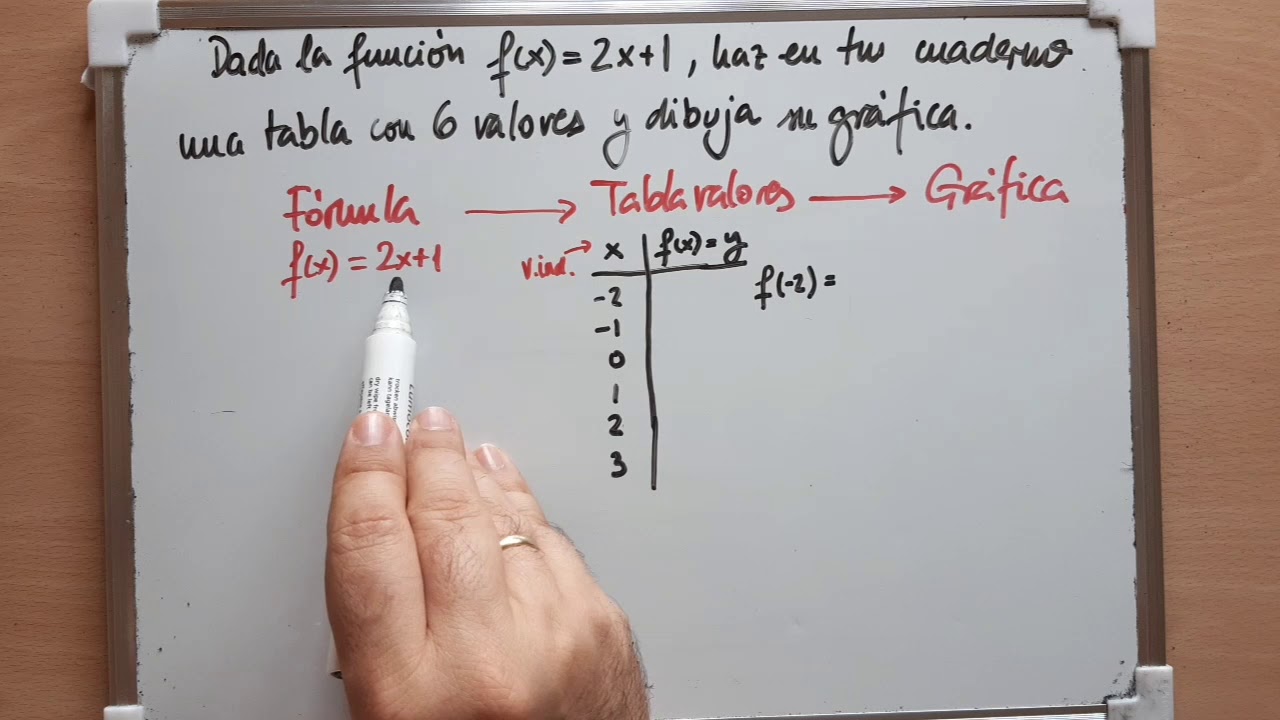 Función obtener tabla y gráfica