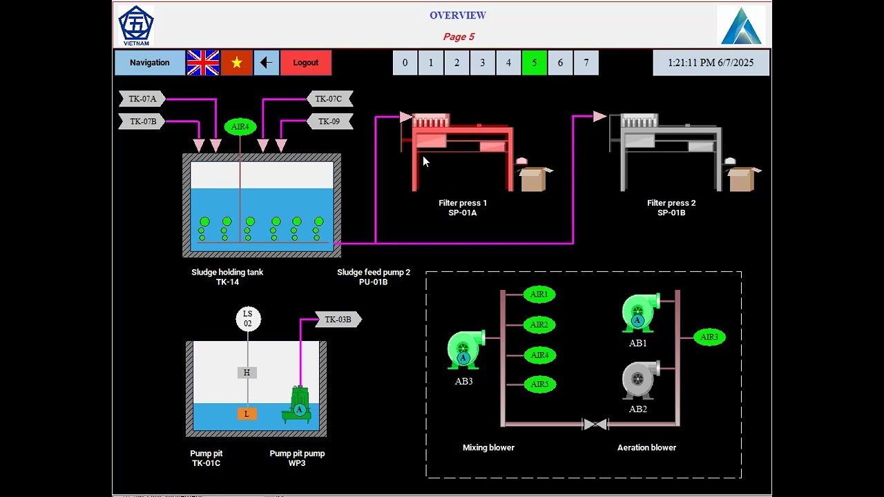 (FactoryTalk view) Mô phỏng chương trình dự án Hnc