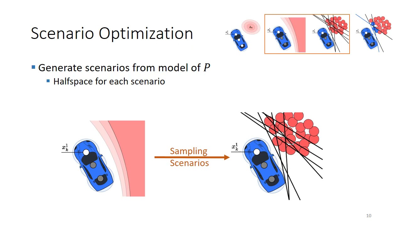 ICRA'2021Talk - Scenario-Based Trajectory Optimization in Uncertain Dynamic Environments