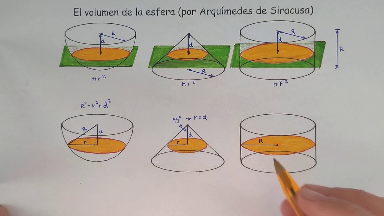 Volumen de una esfera (Cómo Arquímedes descubrió su fórmula)