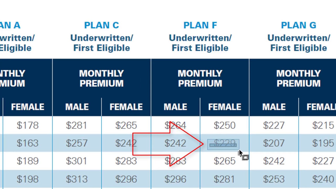 Medicare Supplement [Medigap] Kansas City