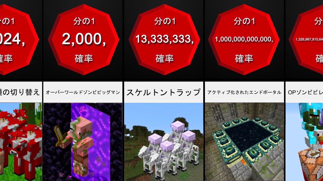 確率の比較：Minecraft（2020）