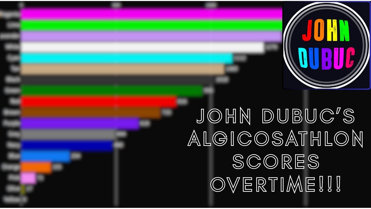 John Dubuc's Algicosathlon Scores Overtime