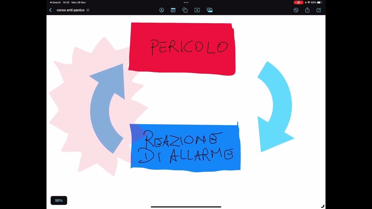 Come uscire dal circolo vizioso del panico