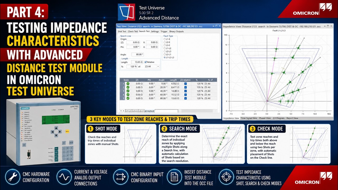 Part 4:Testing Impedance Characteristics with Advanced Distance Test Module in OMICRON Test Universe