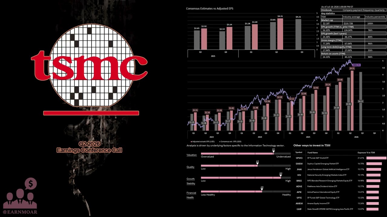 $TSM Конференц-колл по финансовым результатам TSMC за 2 квартал 2026 года