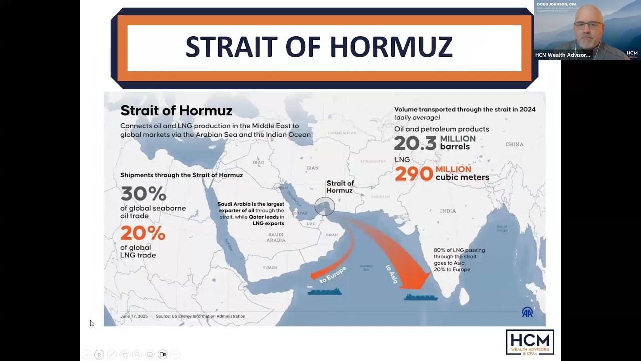 How Iran Tensions Could Impact Oil, Inflation, and the Stock Market | March 2026 Market Update