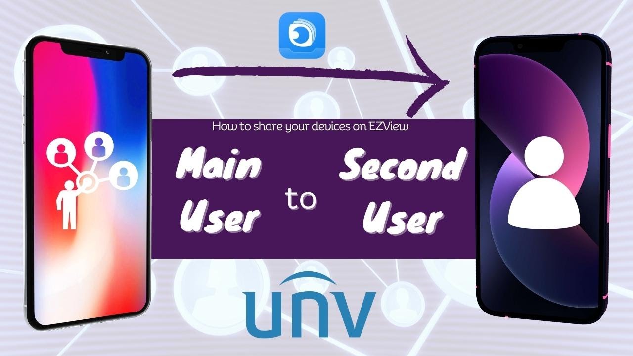 Как предоставить доступ к устройствам Uniview в приложении EZView другой учетной записи — для сма...