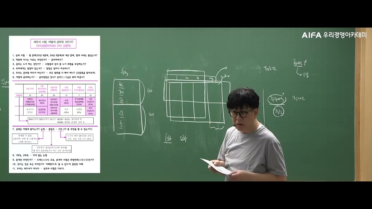 (회계사,세무사 1차) 중급회계(CPA 김영덕), 우리경영아카데미