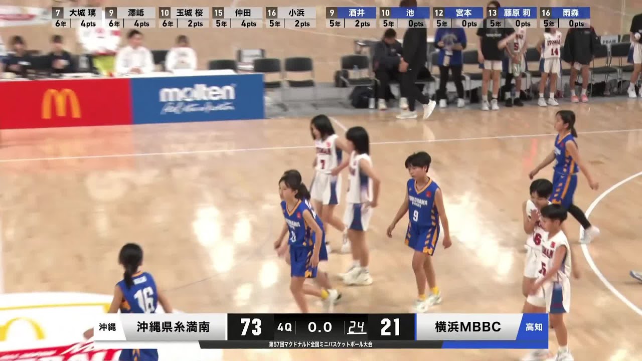 糸満市立糸満南小学校 vs. 横浜フェニックスミニバスケットボールクラブ - Game Highlights