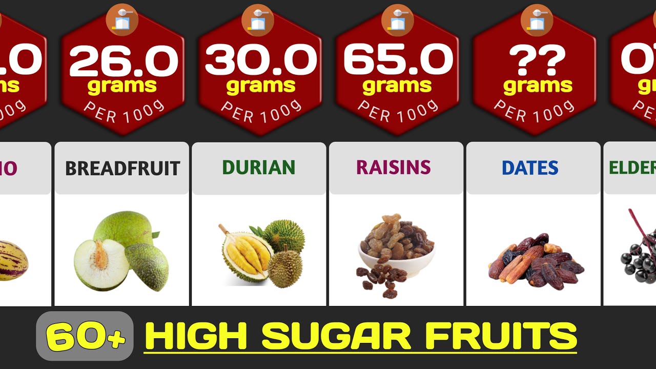 High Sugar Fruits: Fruits With The Highest Sugar Content [Per 100g]