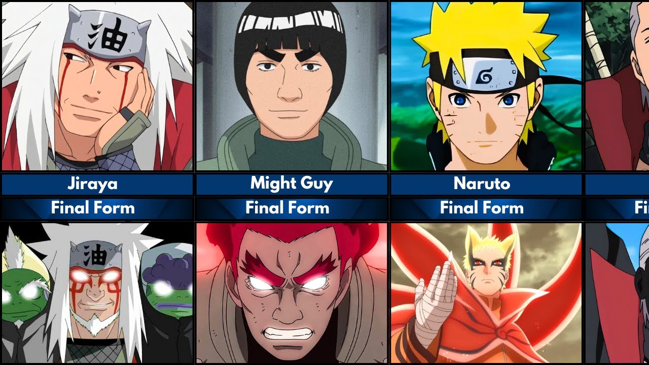 First and Final Form of Boruto / Naruto Characters