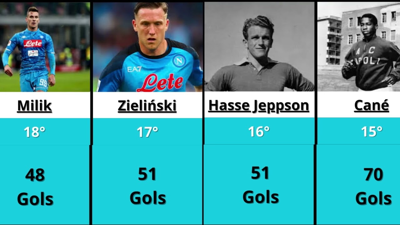 Napoli Record Goalscorers in Club History - Maiores Artilheiros da Historia do Napoli