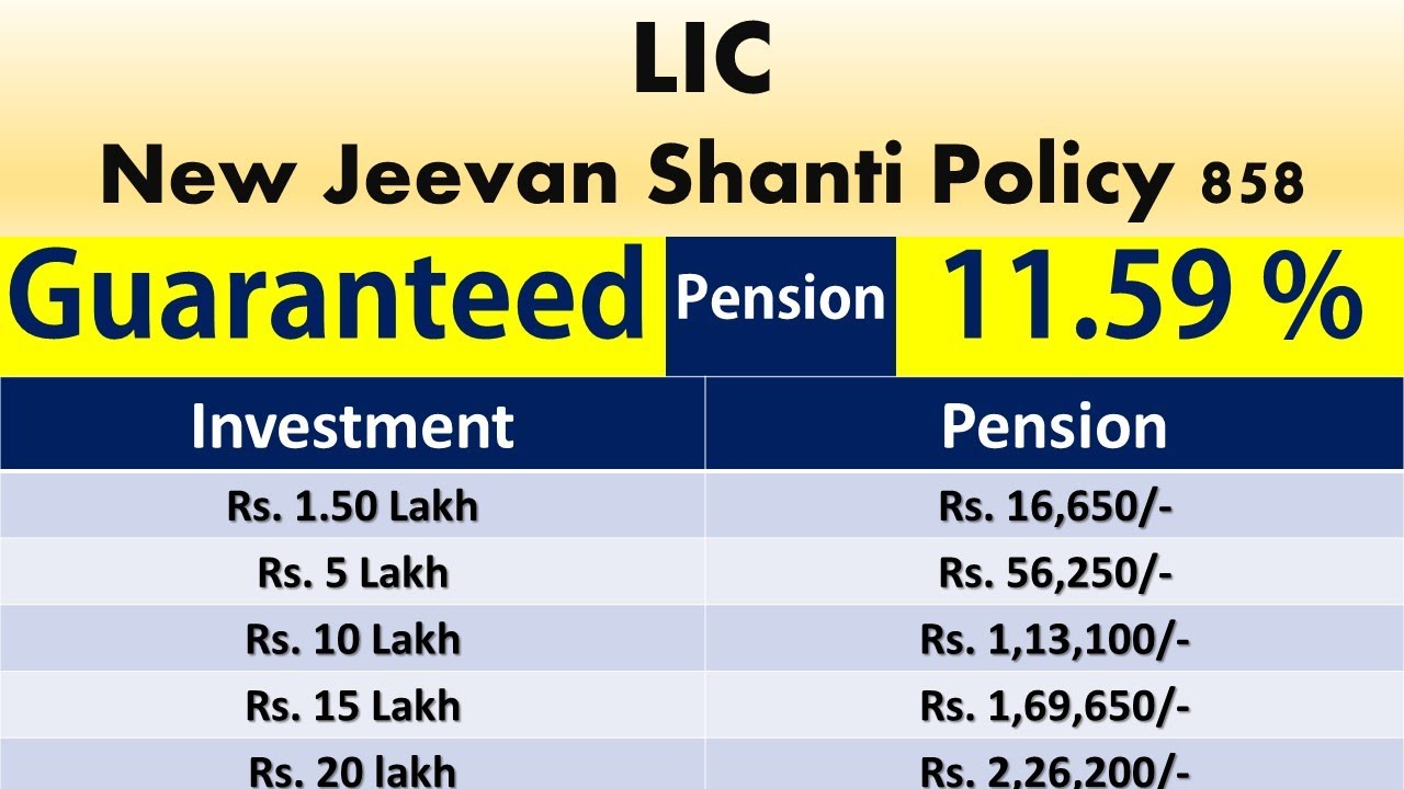 LIC New Jeevan Shanti Policy 858 | Pension Plan 2022 2023 | Lic Jeevan Shanti Policy