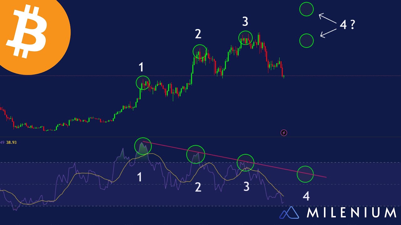 BITCOIN : Profite-t-il historiquement de la baisse du GOLD et du SILVER ?