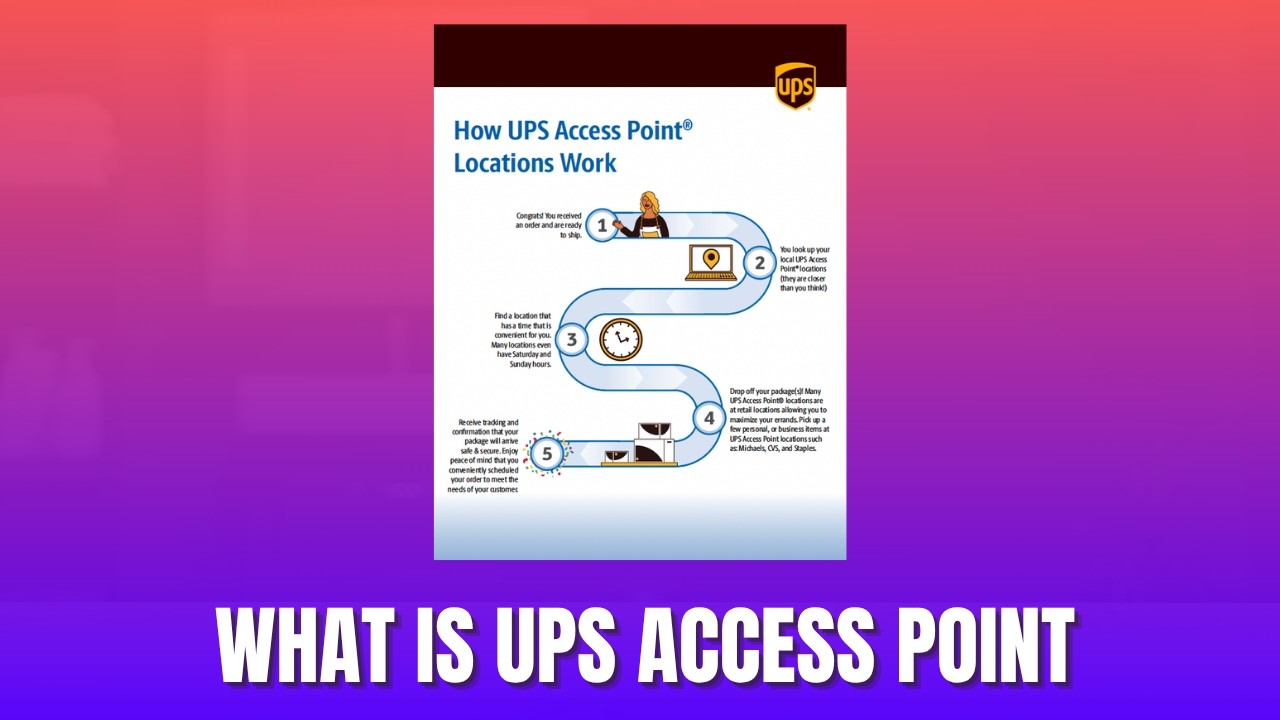 Что такое точка доступа UPS 2026?