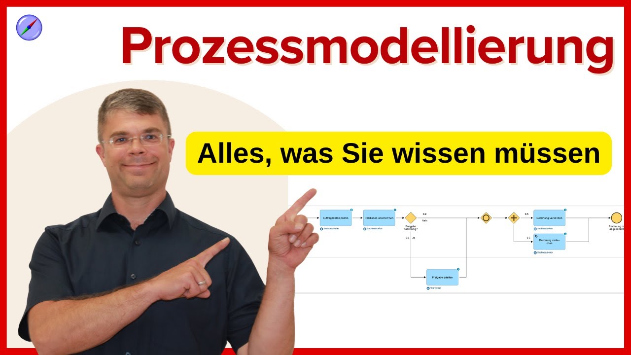 Prozessmodellierung leicht gemacht 👉 das ultimative Tutorial 👈
