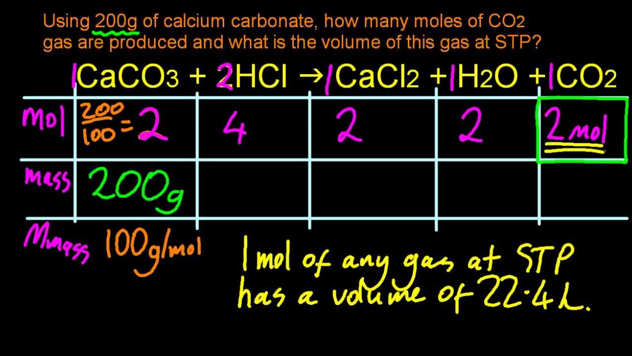 1.4.5 Apply the concept of molar volume at STP in calculations IB Chemistry SL