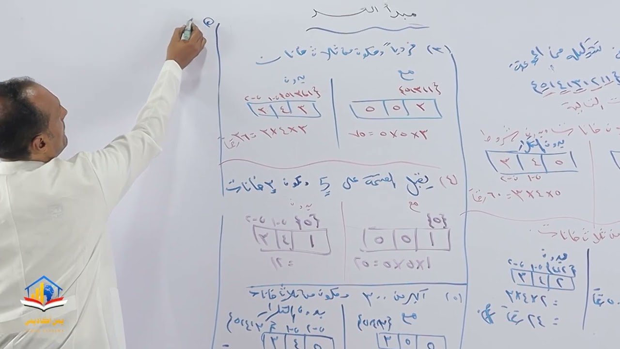 الرياضيات -مبدأ العد- المنهج اليمني لطلاب الصف الثالث الثانوي  يمن اكاديمي