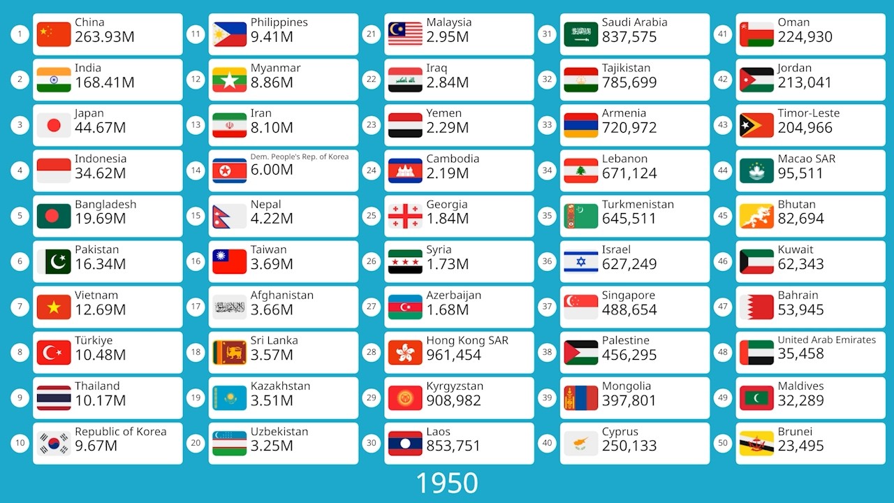 How Much Did Asia's Women Population Grow? 1950-2030