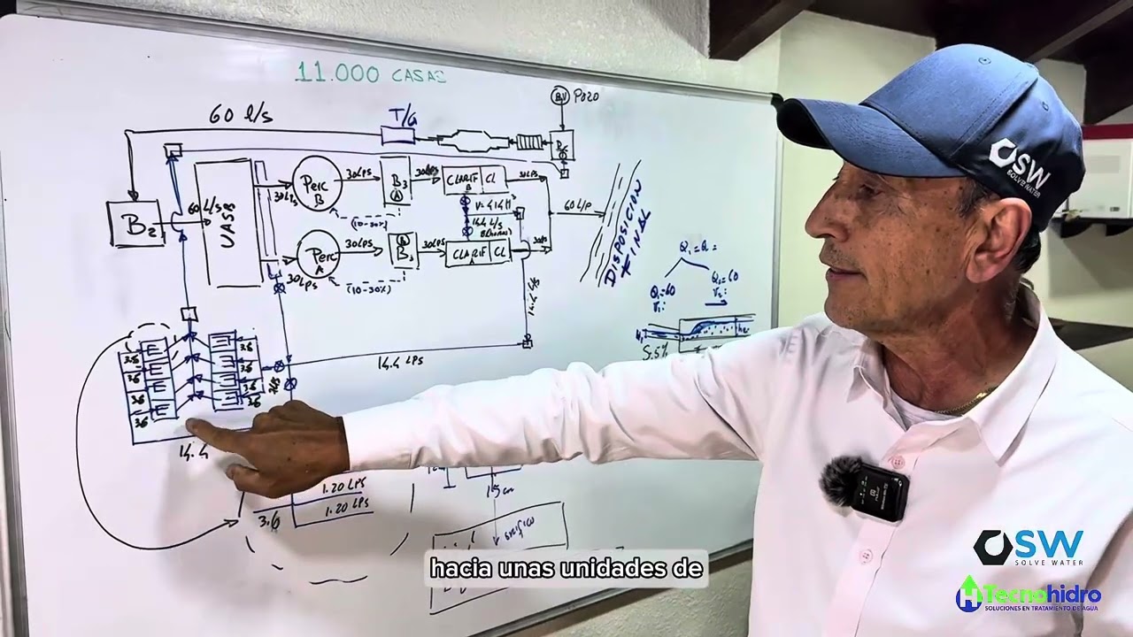 Cómo se limpia el agua residual: conversamos sobre una planta de tratamiento UASB y un Percolador