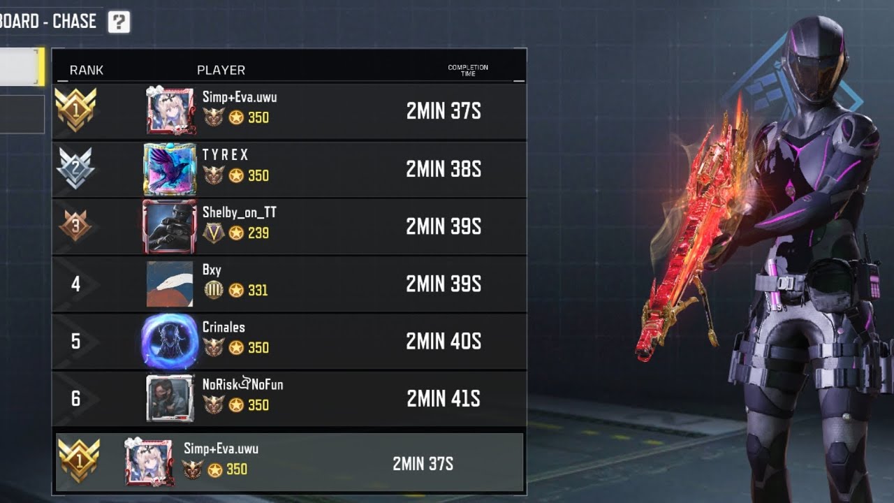 2 MINS 37 SECONDS CHASE SOLO RECORD