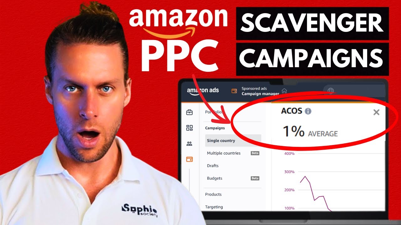 The LOWEST ACoS Amazon PPC Campaign Type (Scavenger Campaigns)