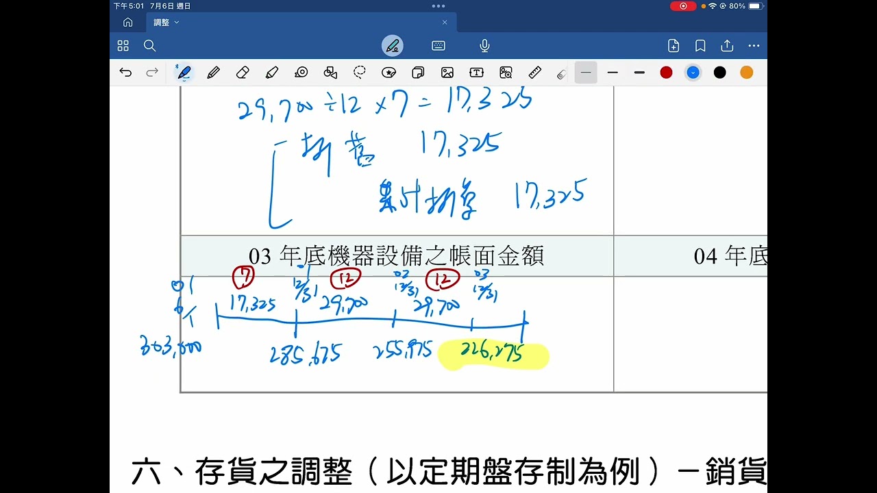 CH3 折舊攤銷調整