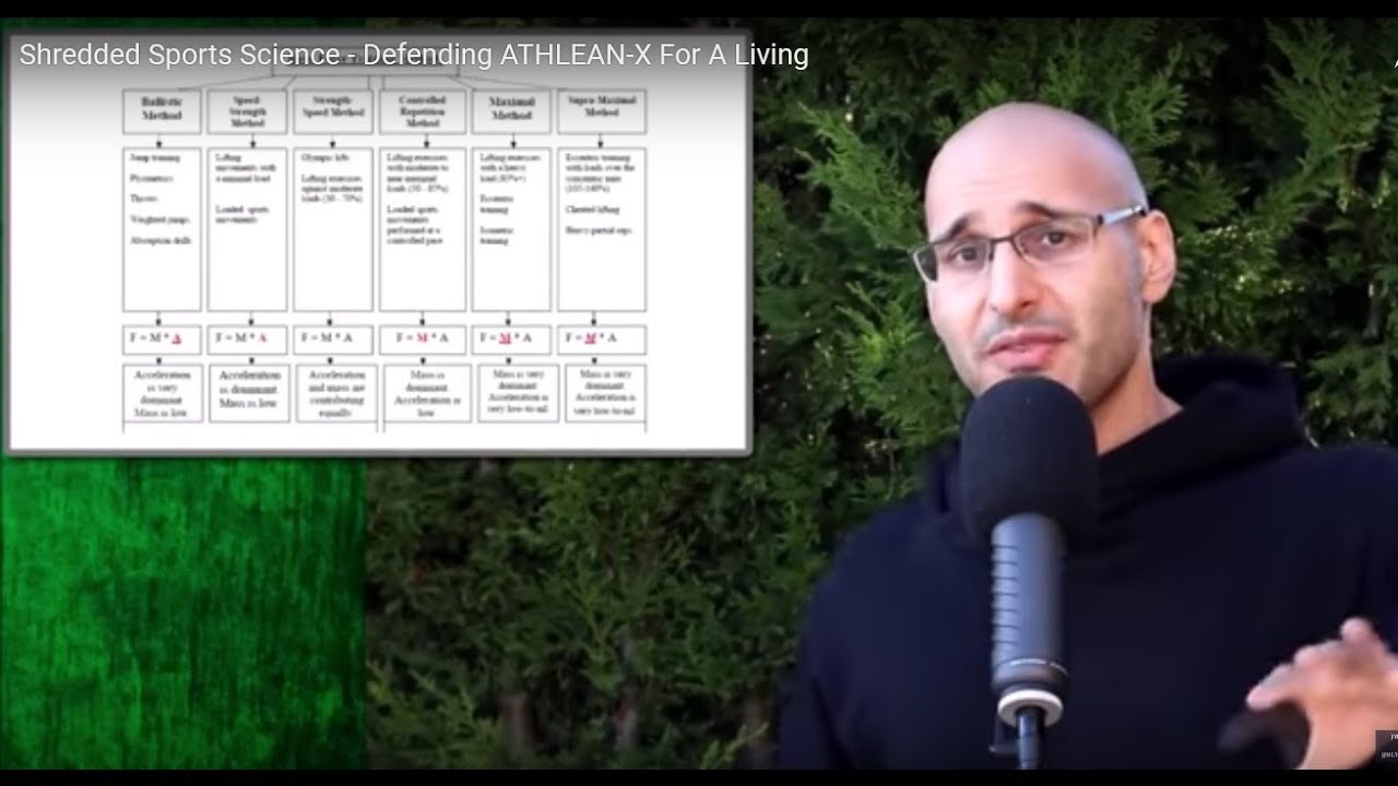 Alec Enkiri - Shredded Sports Science - Defending ATHLEAN-X For A Living