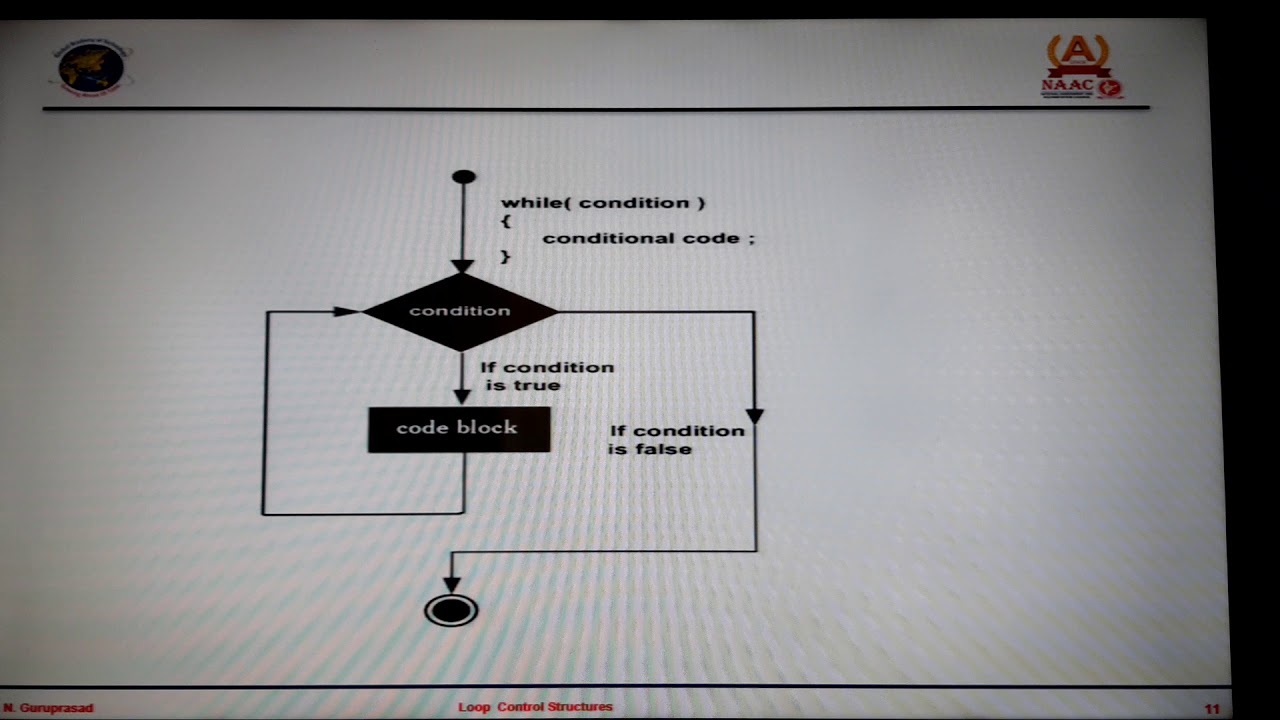 C PROGRAMMING- ENTRY CONTROL LOOP